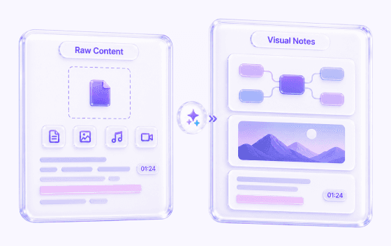 Intelligent Structuring & Visual Layouts